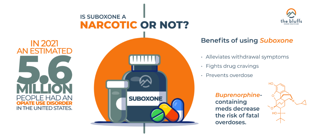 Is Suboxone a narcotic?