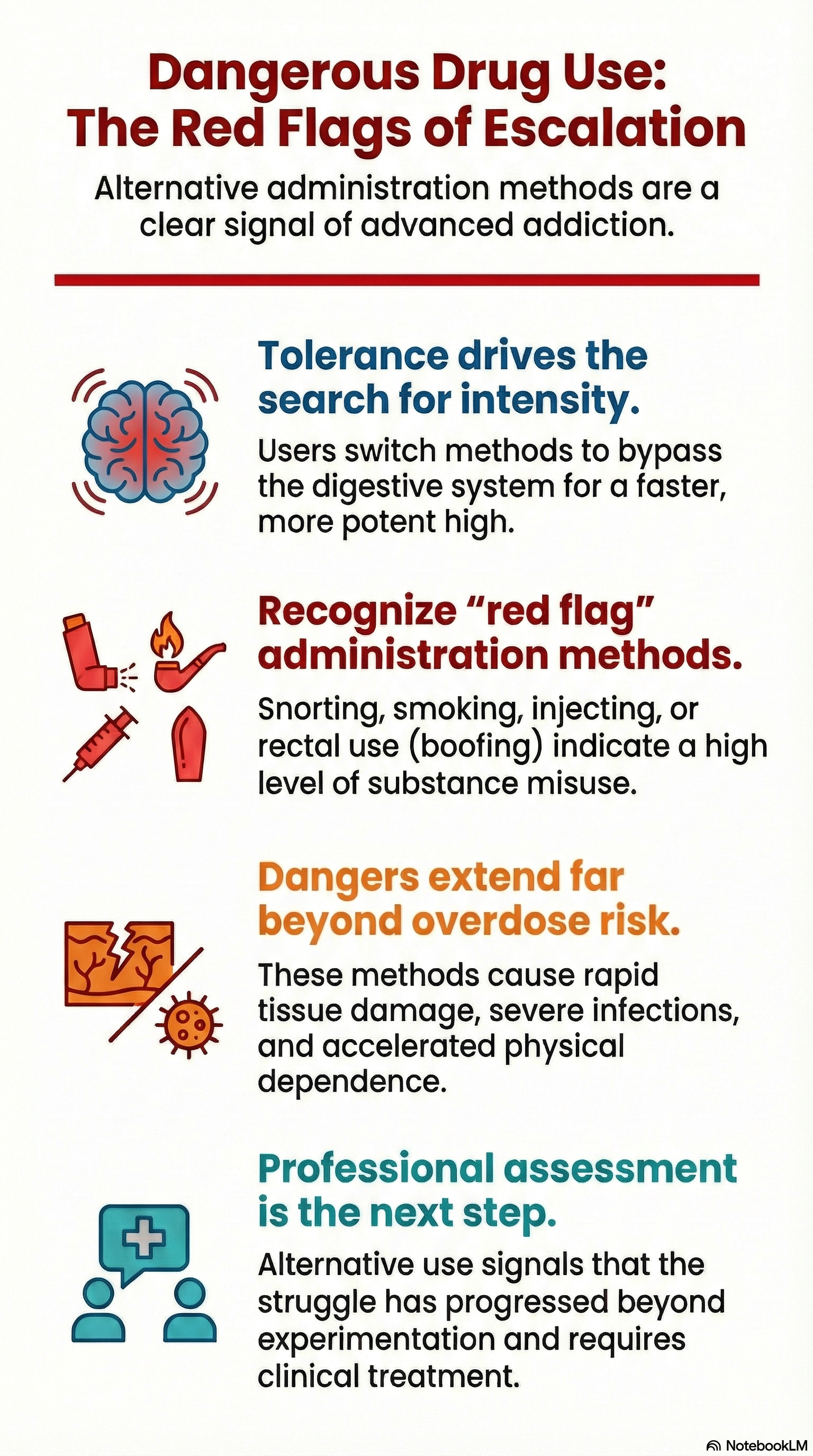 Dangerous drug use infographic showing the signs of escalation.